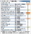 五輪通信簿.jpg
